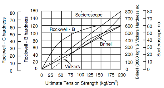 2434_Other Methods of Hardness Measurement.png